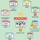 Ilustración para el artículo titulado Así fue como estafaron más de 20 millones de dólares a McDonald's jugando al Monopoly